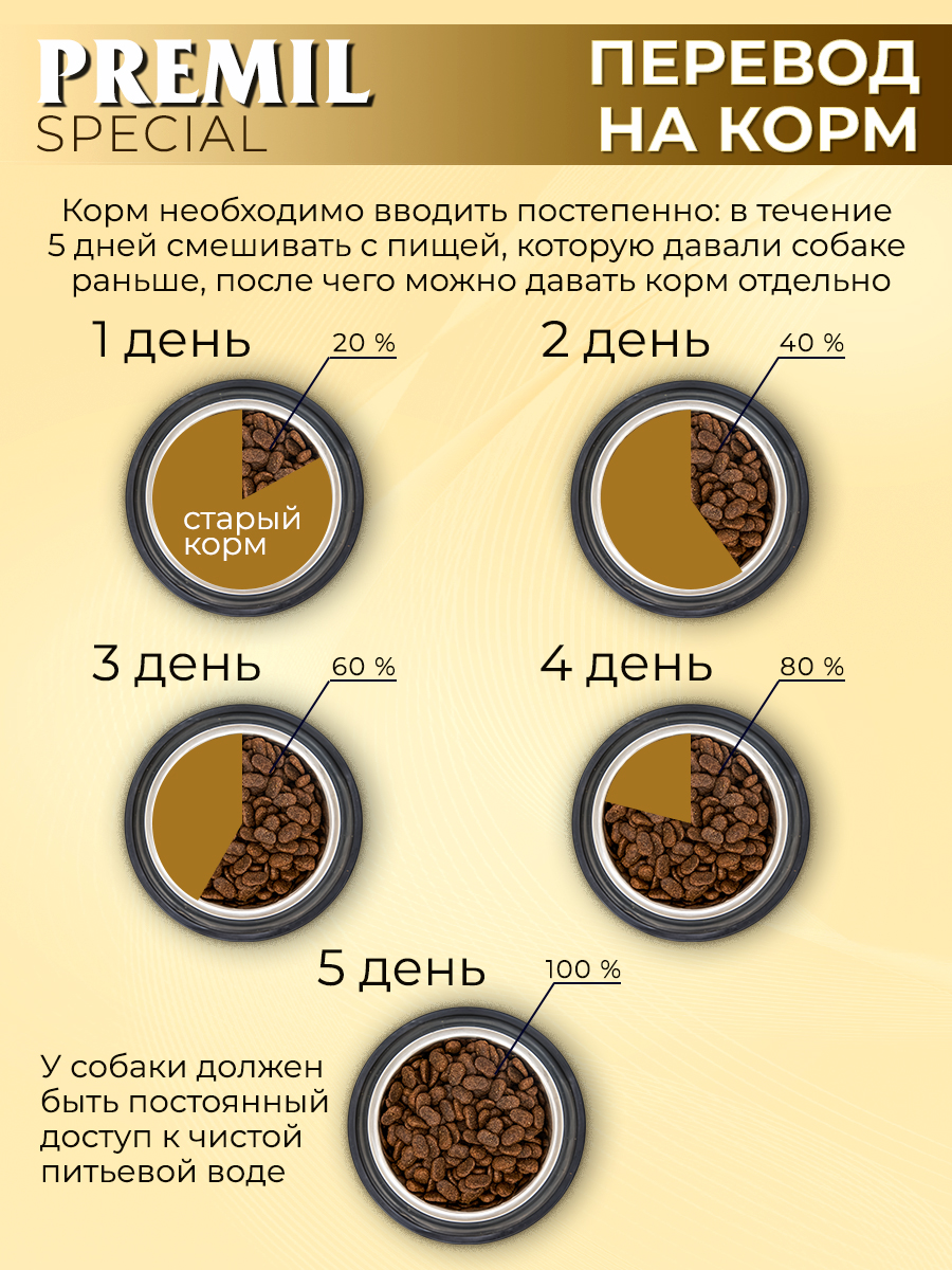 Корм Premil Special superpremium